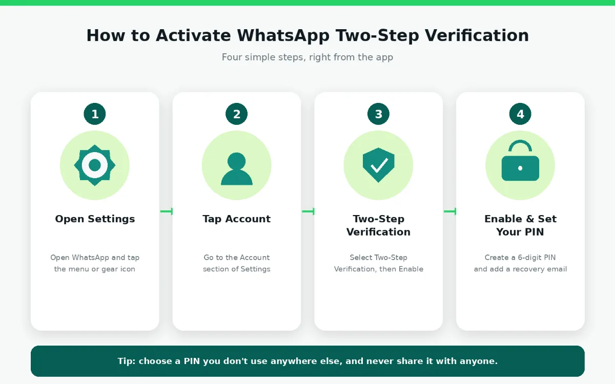 image-2-how-to-activate