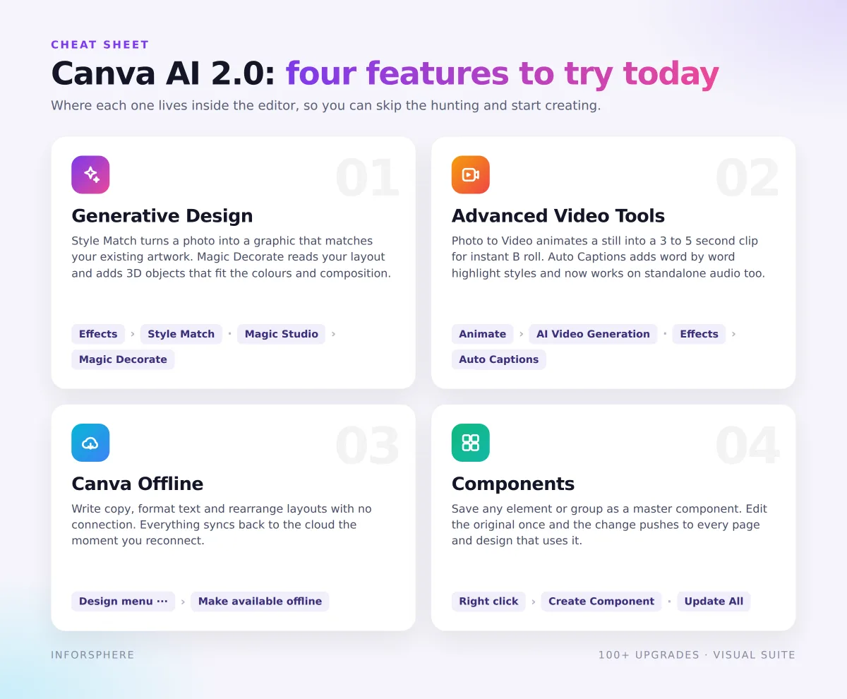 canva-ai-2-features